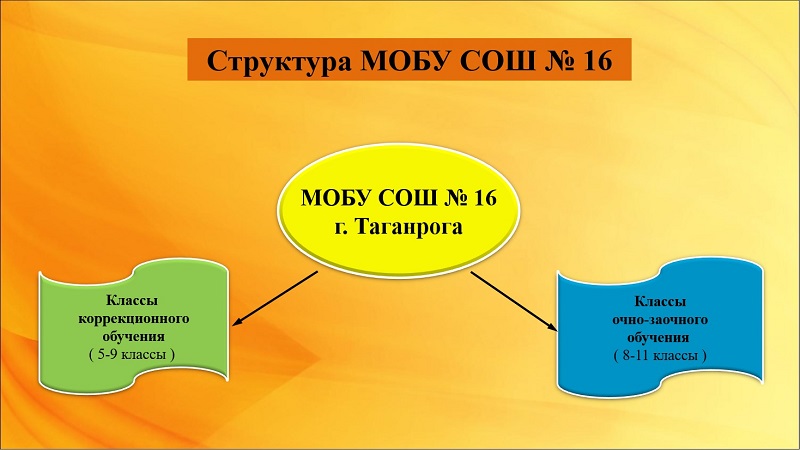 struktura MOBUSOSH16